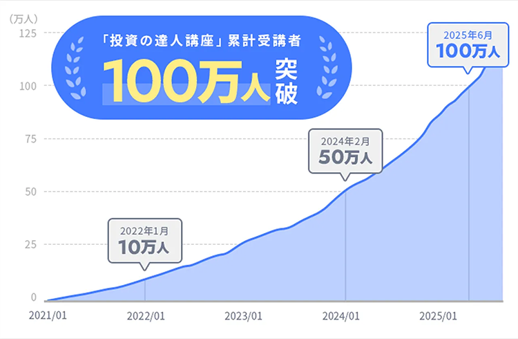 「投資の達人講座」累計受講者100万人突破 2022年1月10万人 2024年2月50万人 2025年6月100万人